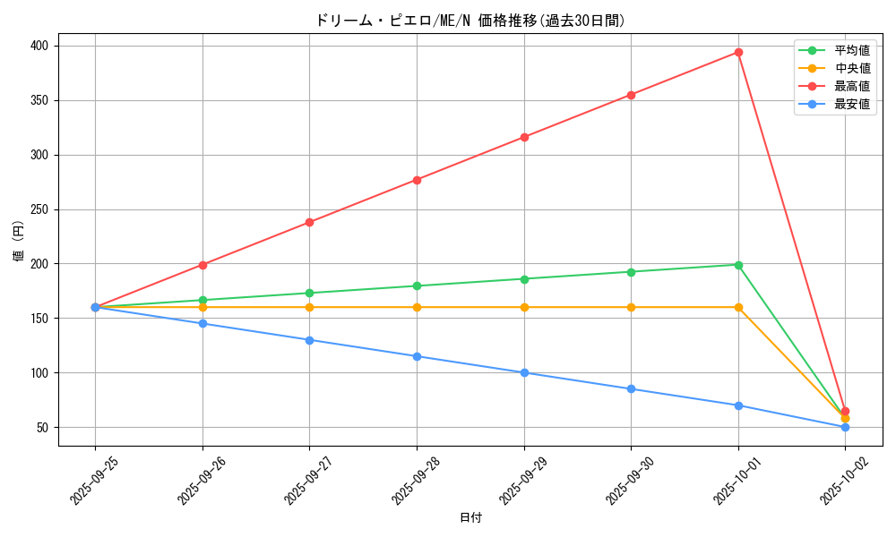 card_12880_series_33453_rarity_1_graph