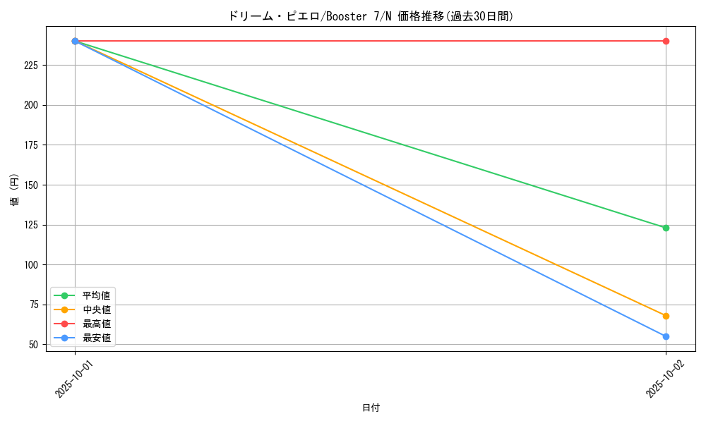 card_12880_series_34117_rarity_1_graph