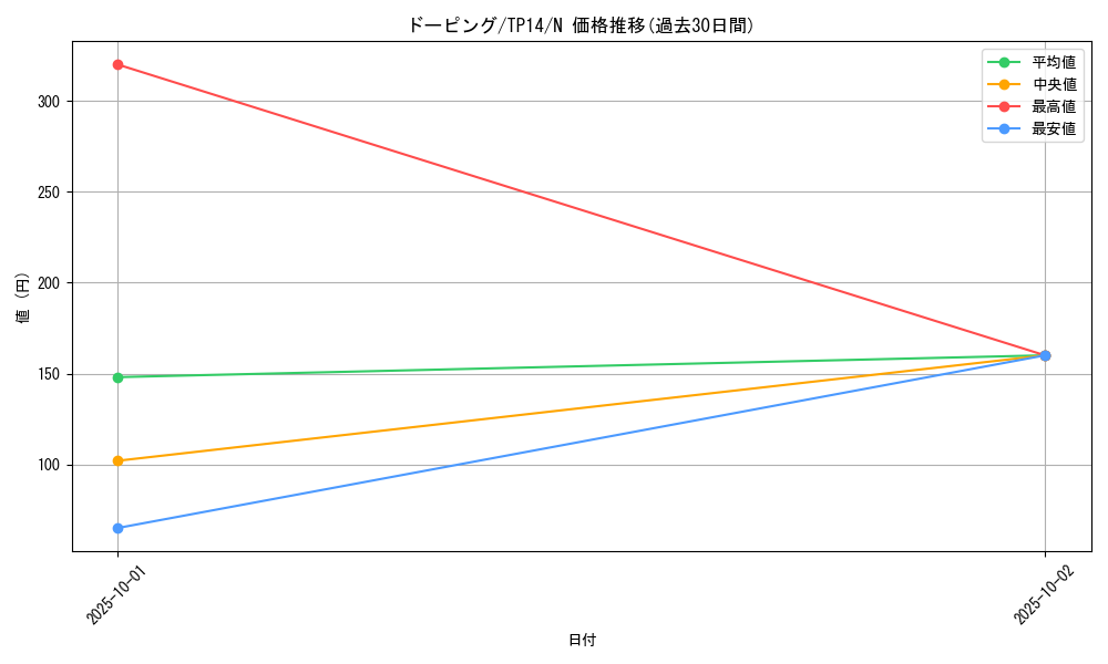 card_12881_series_21557_rarity_1_graph