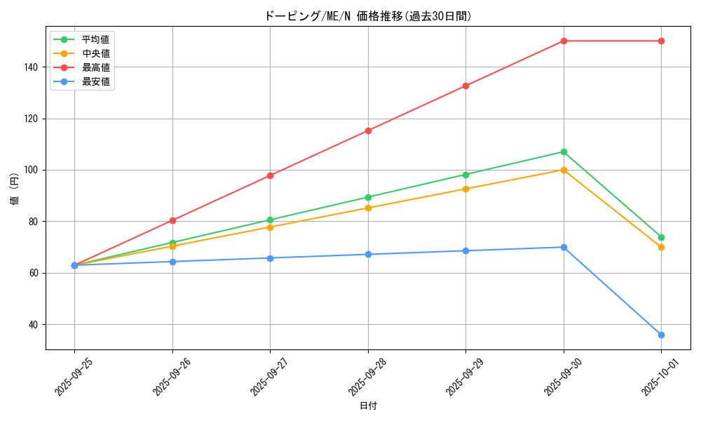 card_12881_series_33453_rarity_1_graph