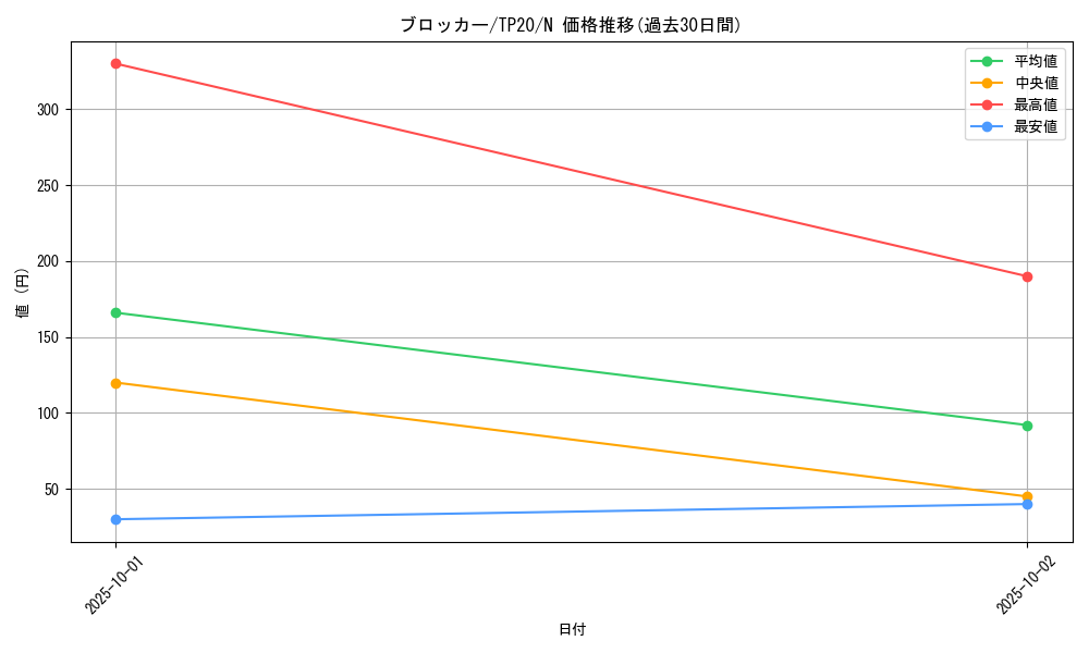card_12883_series_23529_rarity_1_graph