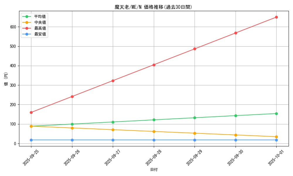 card_12884_series_33453_rarity_1_graph