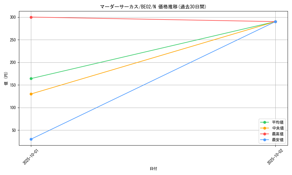 card_12885_series_26804_rarity_1_graph