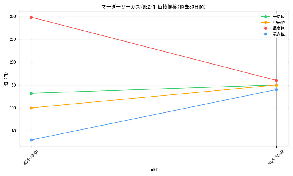 card_12885_series_30736_rarity_1_graph
