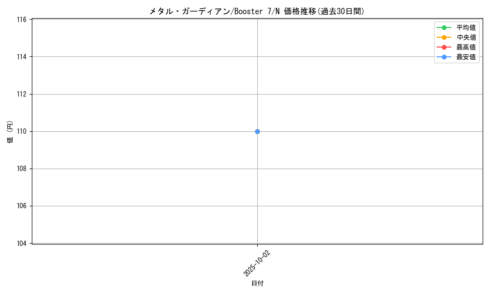 card_12887_series_34117_rarity_1_graph