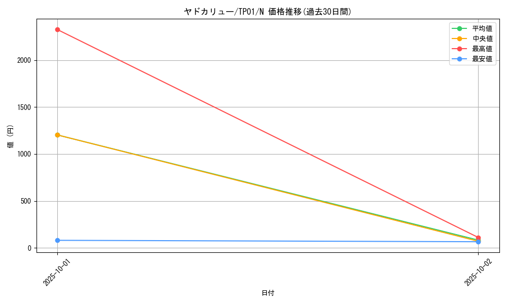 card_12889_series_25721_rarity_1_graph