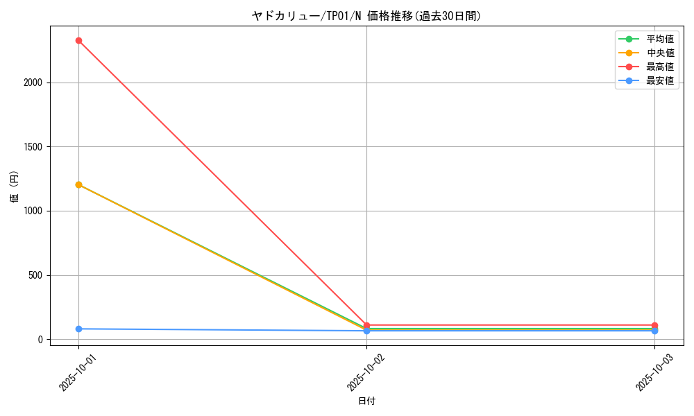 card_12889_series_25721_rarity_1_graph
