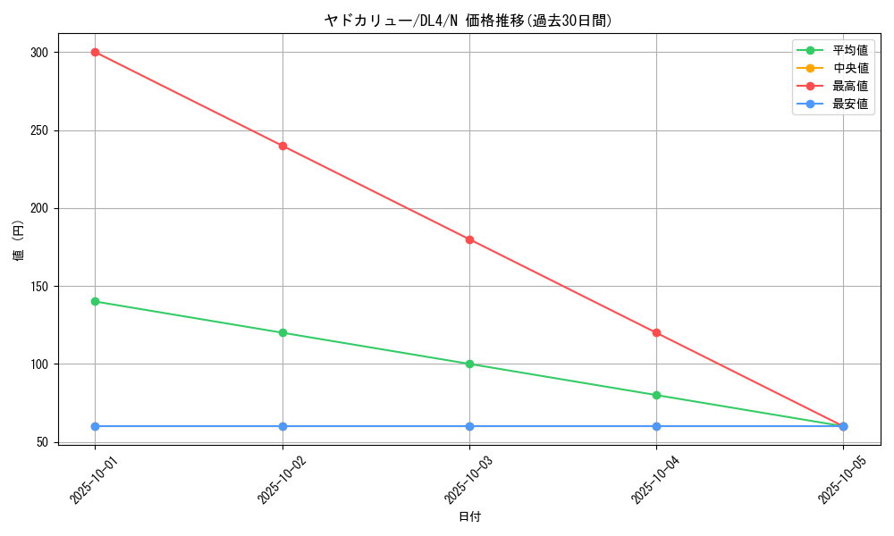 card_12889_series_31189_rarity_1_graph