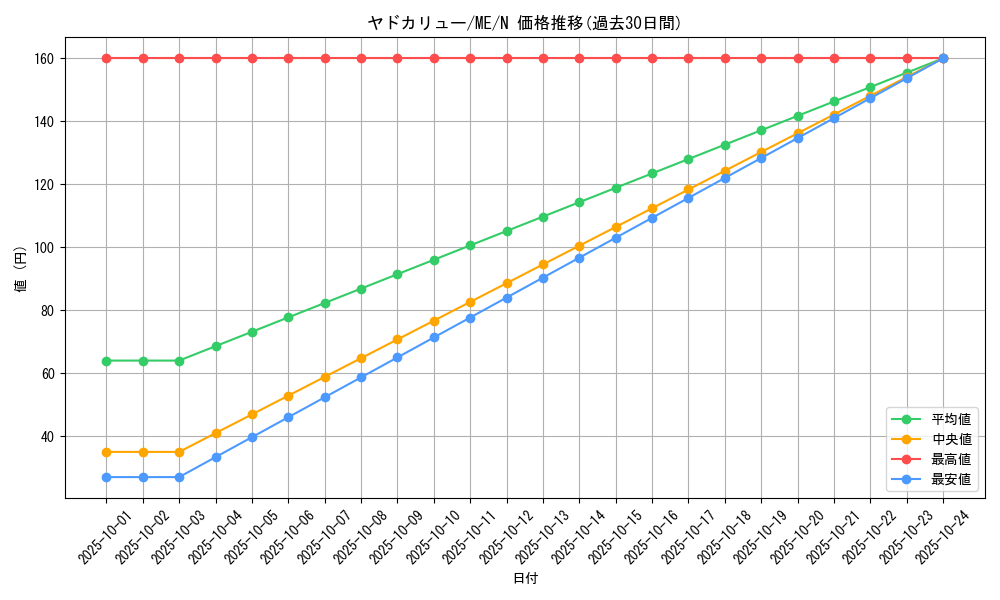 card_12889_series_33453_rarity_1_graph