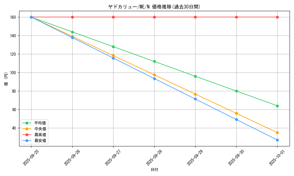 card_12889_series_33453_rarity_1_graph