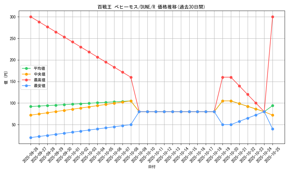 card_1288_series_2616_rarity_62_graph