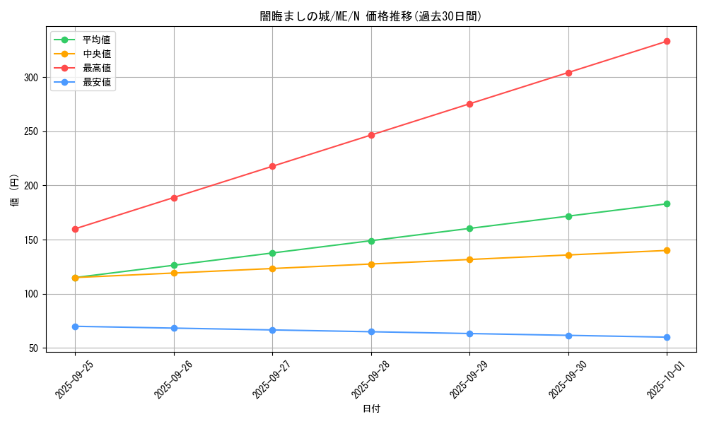 card_12890_series_33453_rarity_1_graph
