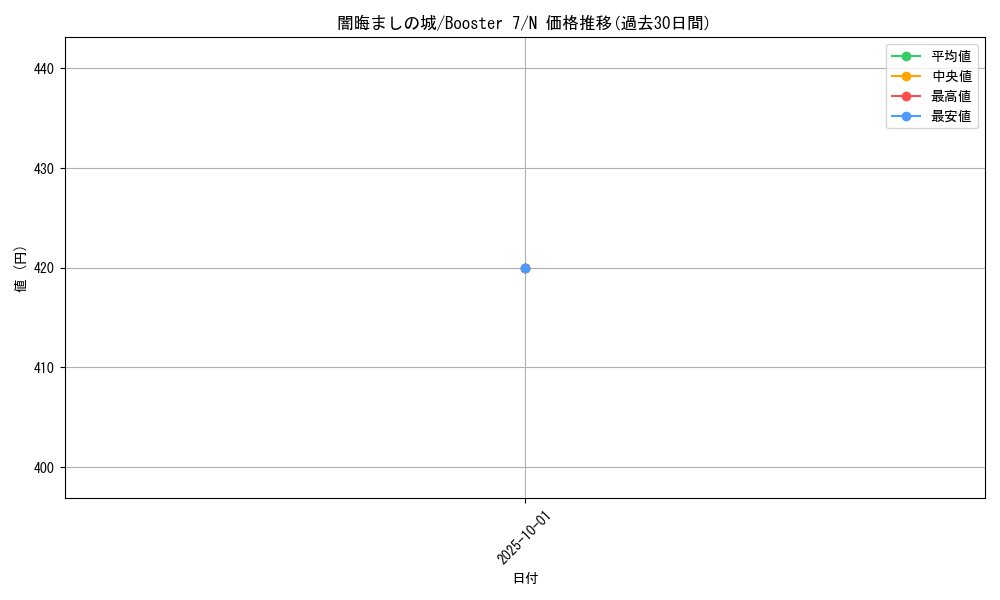 card_12890_series_34117_rarity_1_graph