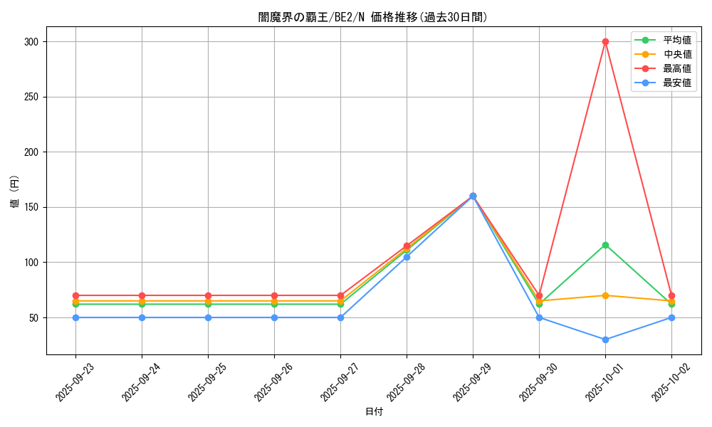 card_12891_series_30736_rarity_1_graph