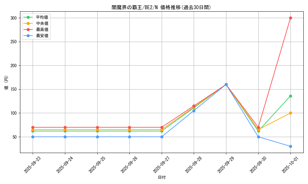 card_12891_series_30736_rarity_1_graph