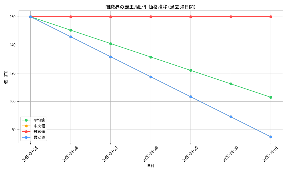 card_12891_series_33453_rarity_1_graph