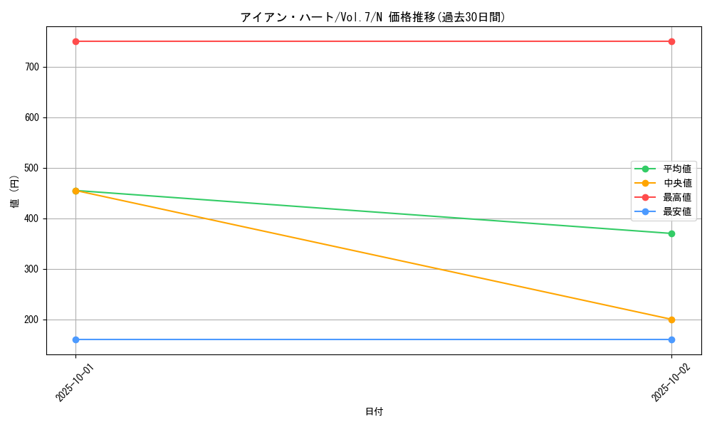card_12892_series_34238_rarity_1_graph
