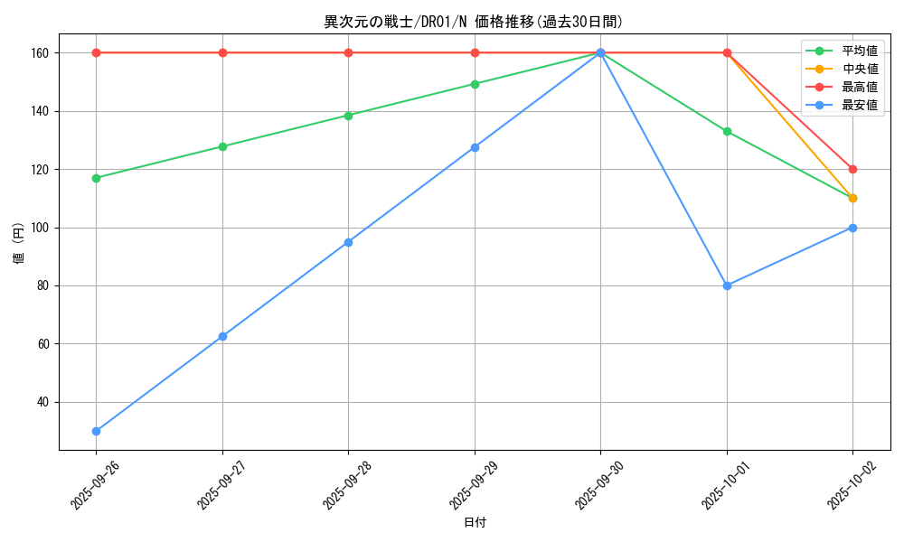 card_12895_series_16754_rarity_1_graph