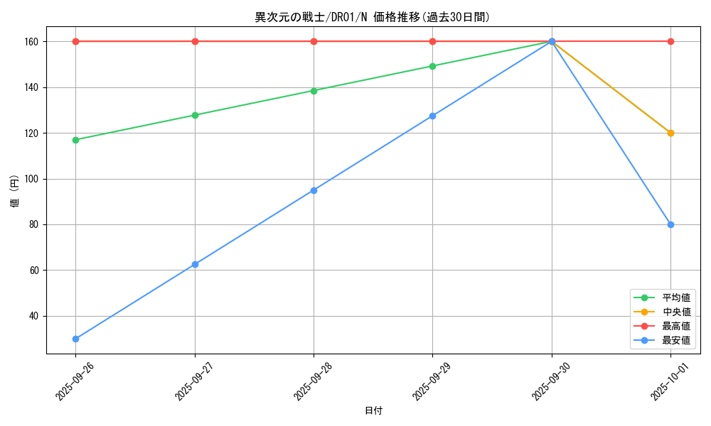 card_12895_series_16754_rarity_1_graph