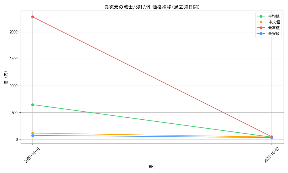 card_12895_series_22344_rarity_1_graph