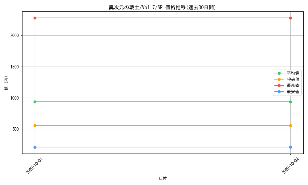 card_12895_series_34238_rarity_3_graph