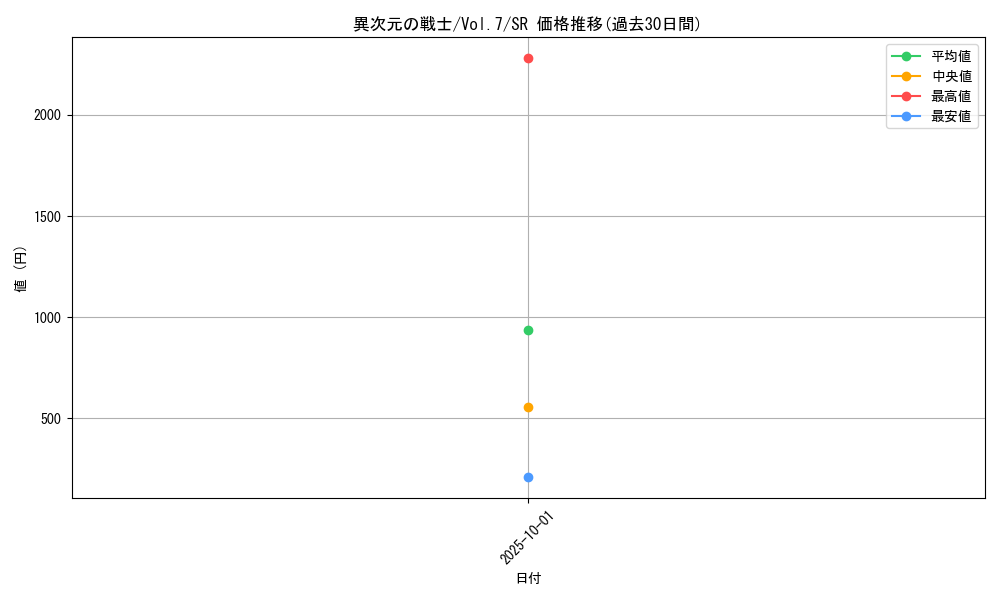 card_12895_series_34238_rarity_3_graph
