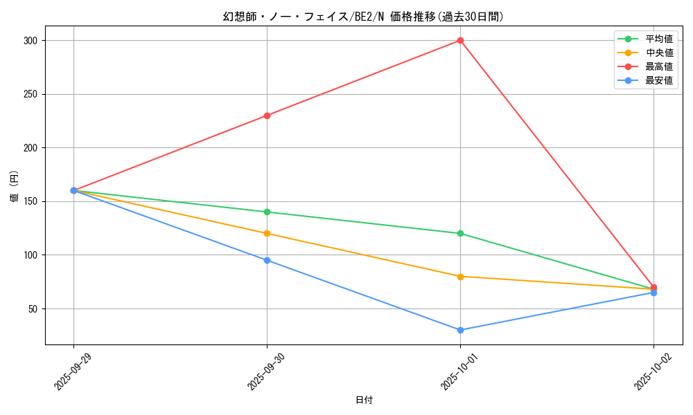 card_12896_series_30736_rarity_1_graph