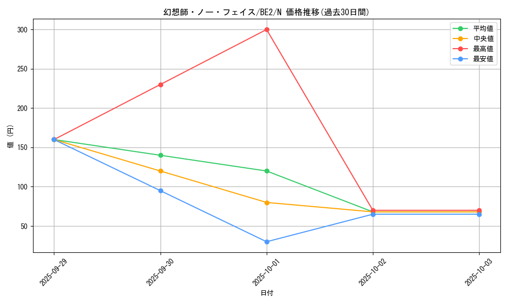 card_12896_series_30736_rarity_1_graph