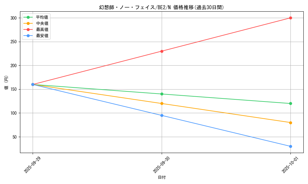 card_12896_series_30736_rarity_1_graph