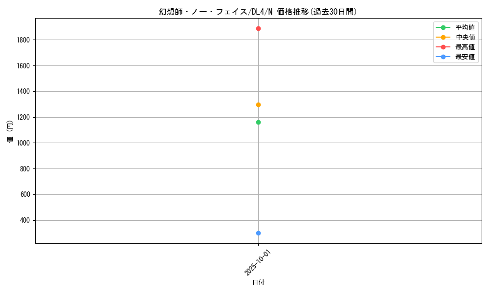 card_12896_series_31189_rarity_1_graph