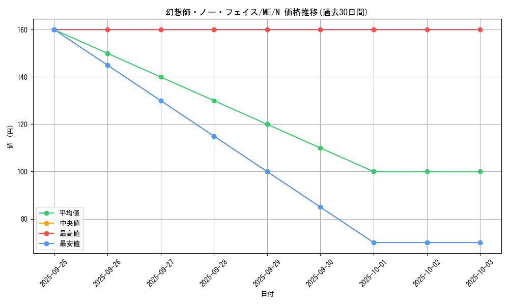 card_12896_series_33453_rarity_1_graph