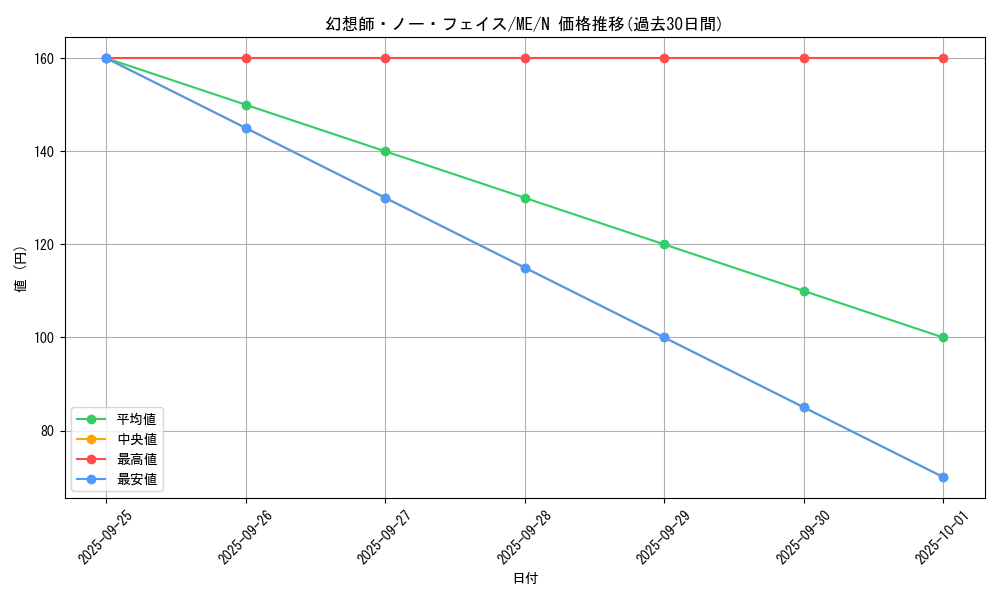 card_12896_series_33453_rarity_1_graph