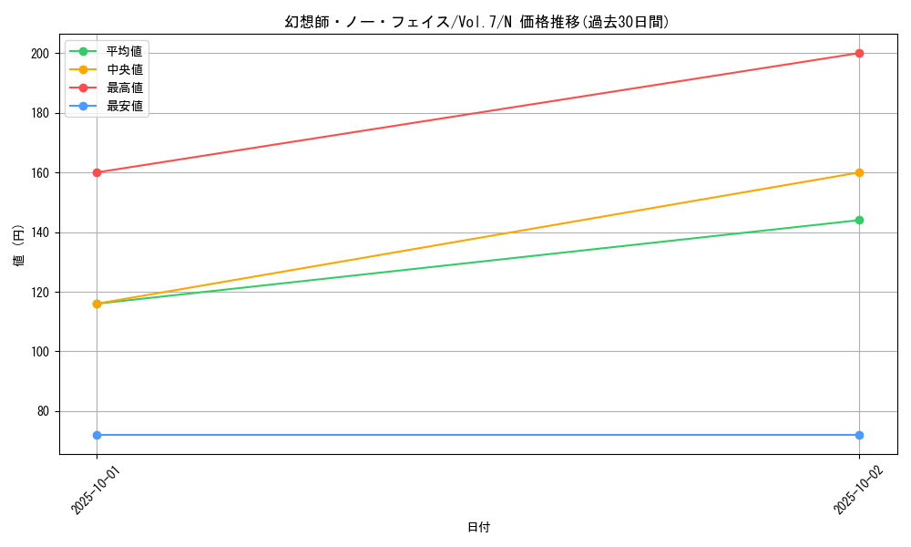 card_12896_series_34238_rarity_1_graph