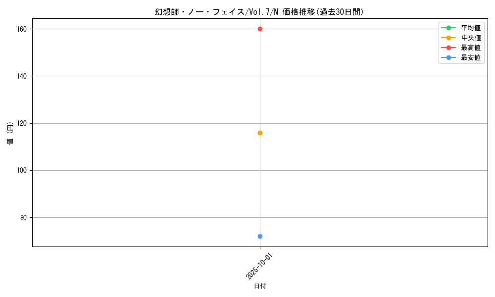 card_12896_series_34238_rarity_1_graph