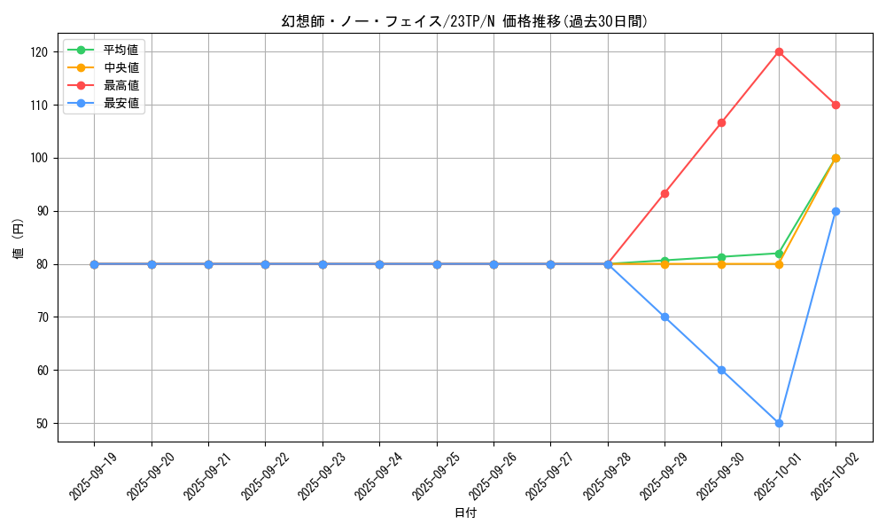 card_12896_series_5885_rarity_1_graph