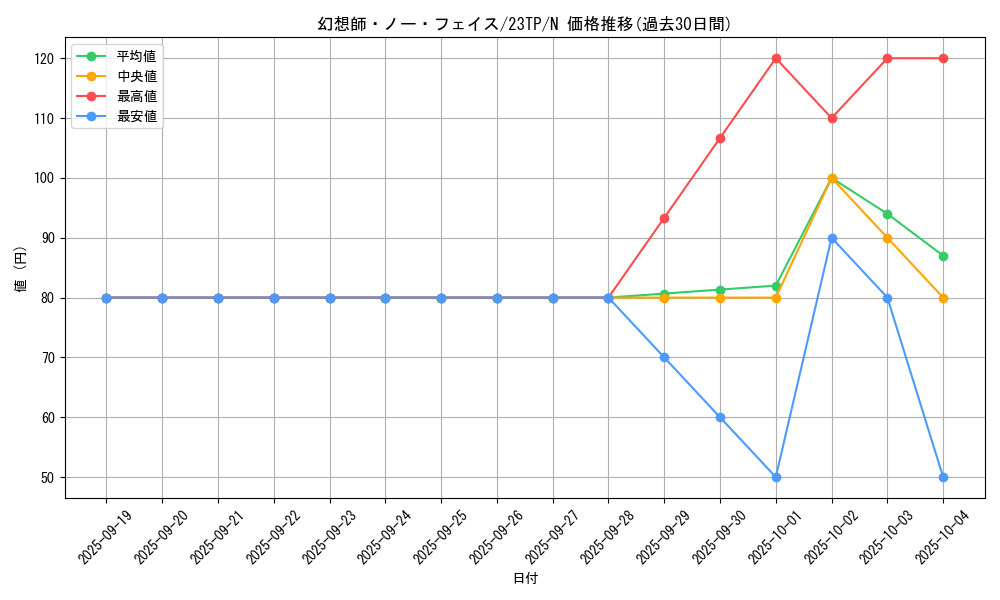 card_12896_series_5885_rarity_1_graph