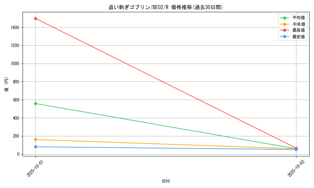 card_12898_series_26804_rarity_62_graph
