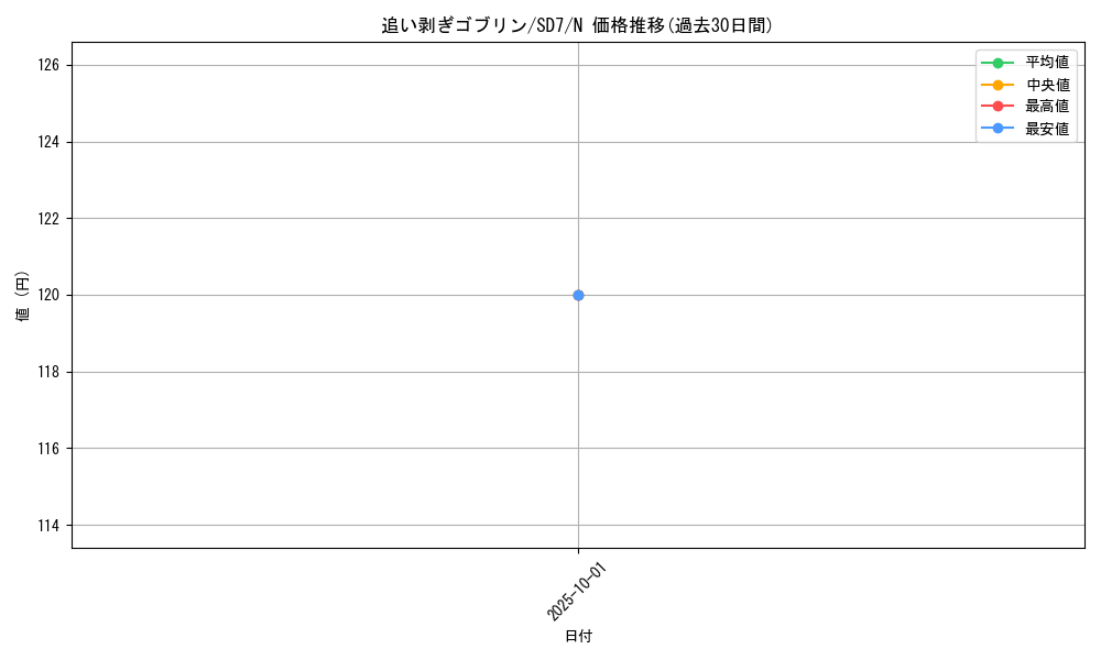 card_12898_series_26851_rarity_1_graph