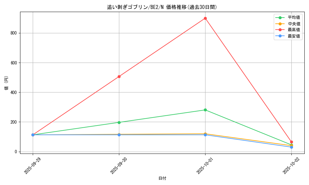 card_12898_series_30736_rarity_1_graph