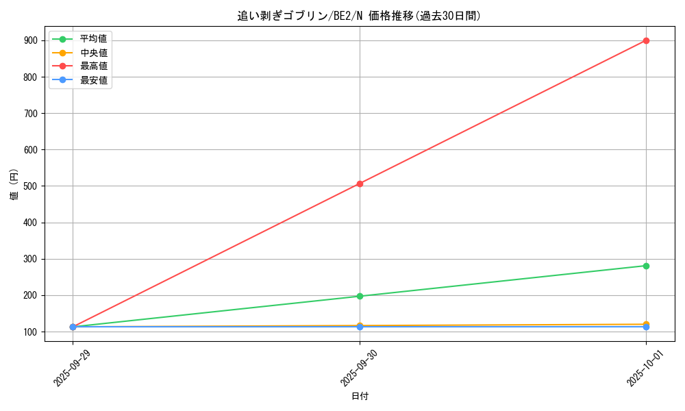 card_12898_series_30736_rarity_1_graph