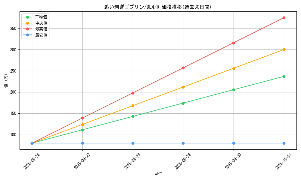 card_12898_series_31189_rarity_62_graph