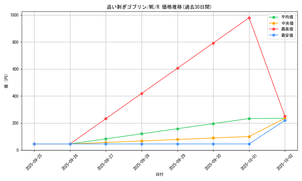 card_12898_series_33453_rarity_62_graph