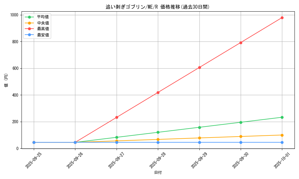 card_12898_series_33453_rarity_62_graph