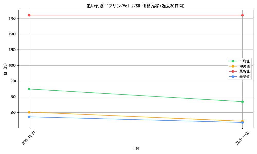 card_12898_series_34238_rarity_3_graph