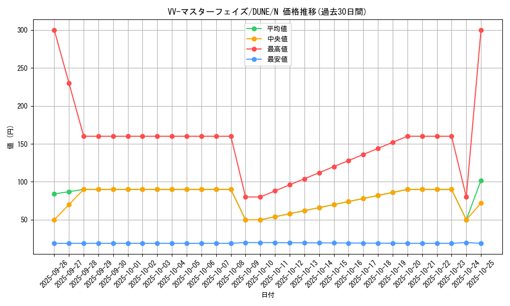 card_1289_series_2616_rarity_1_graph