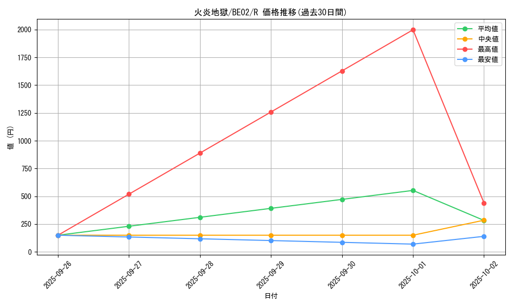 card_12900_series_26804_rarity_62_graph