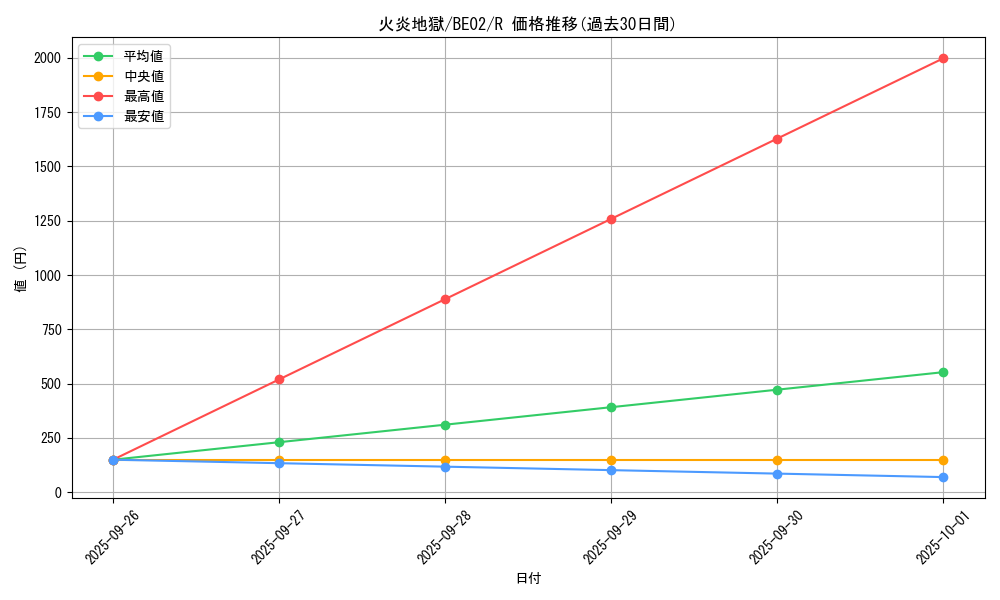 card_12900_series_26804_rarity_62_graph