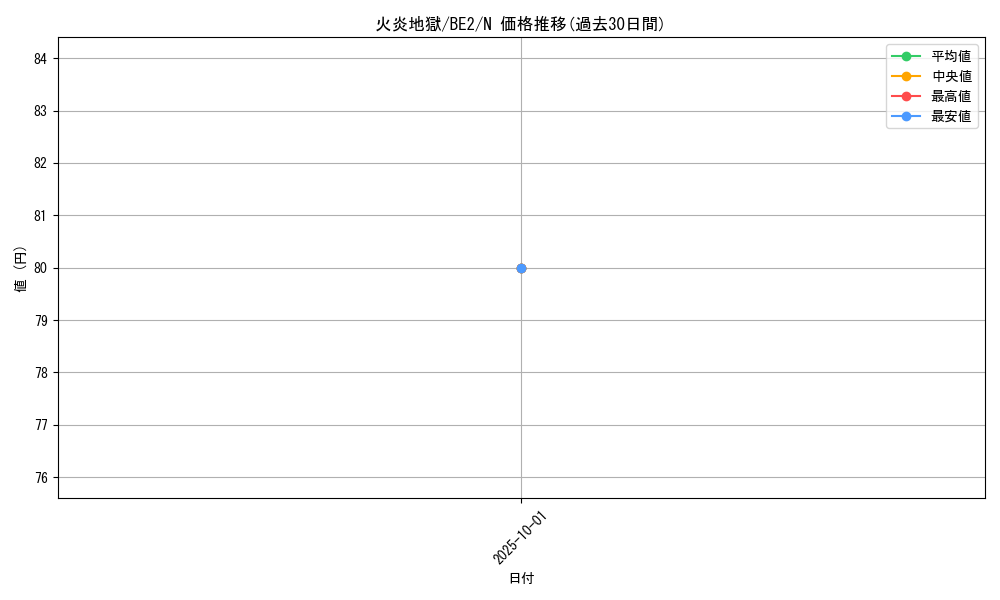 card_12900_series_30736_rarity_1_graph