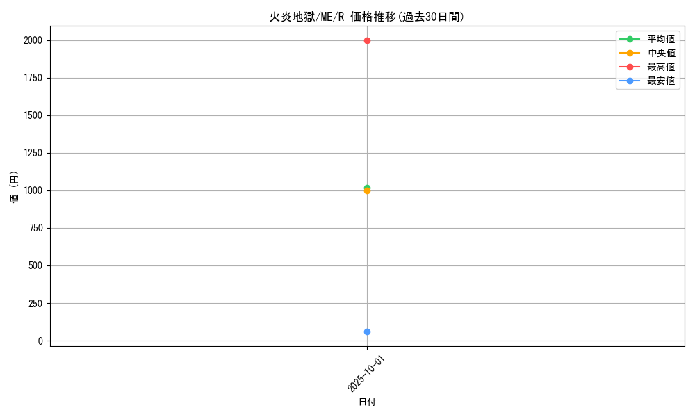 card_12900_series_33453_rarity_62_graph