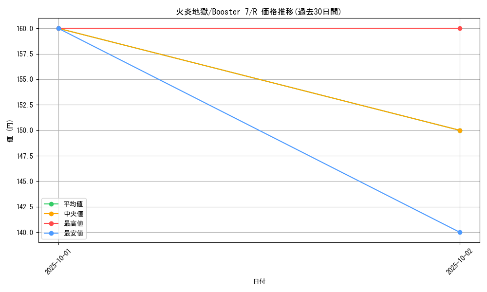 card_12900_series_34117_rarity_62_graph